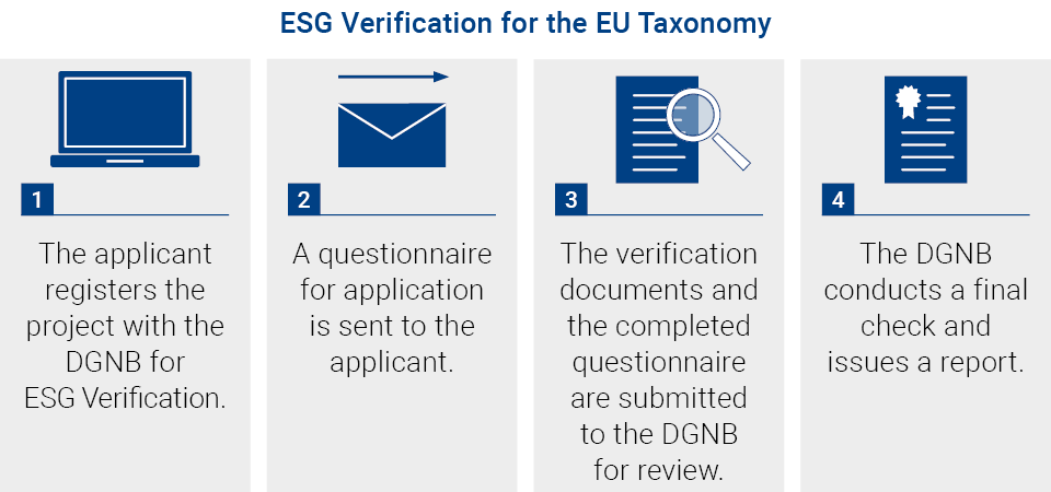 DGNB process for the esg verification for the EU taxonomy