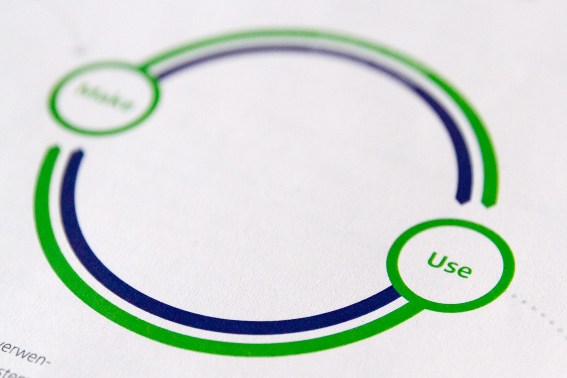Kreislaufmodell aus dem DGNB Circular Economy Report: Make and Use