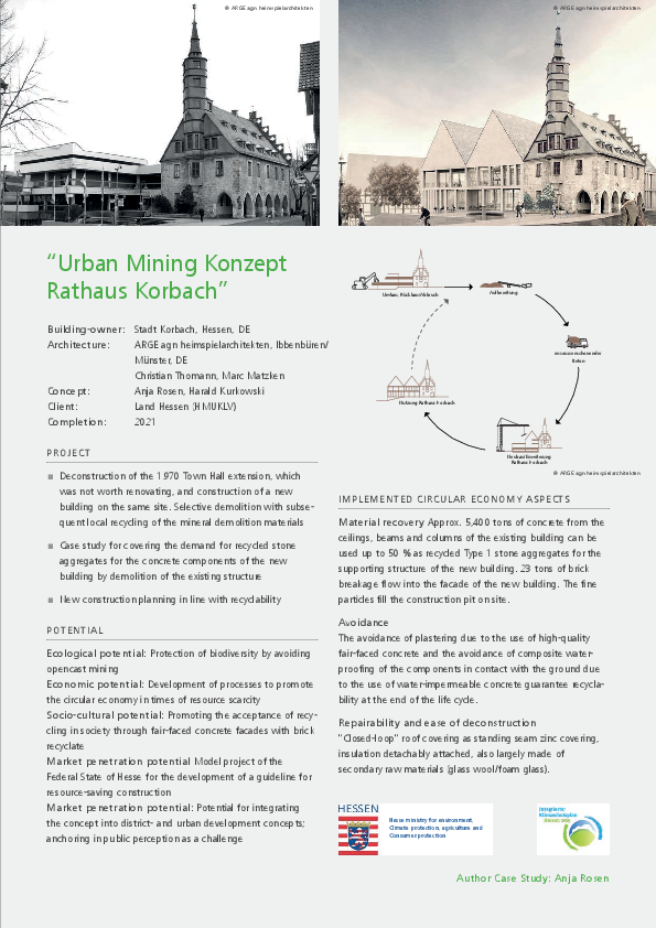 Case Study "Urban Mining Konzept Rathaus Korbach"