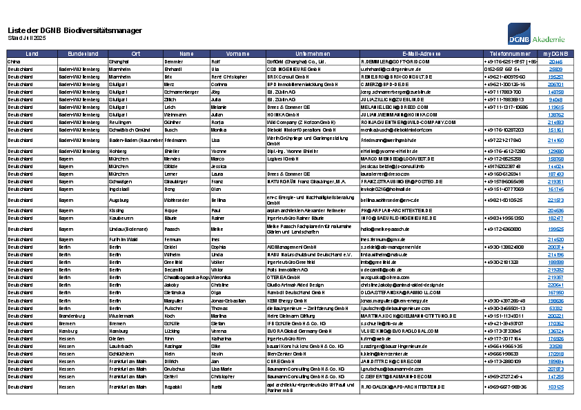Liste der DGNB Biodiversitätsmanager