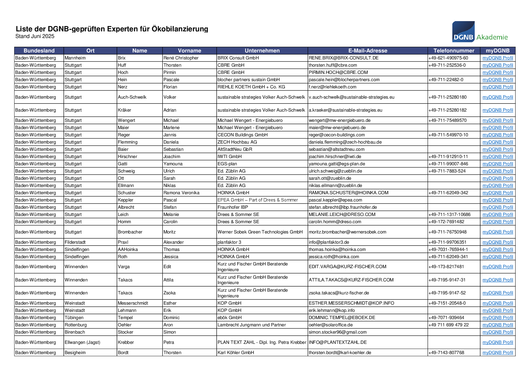 Liste der DGNB-geprüften Experten für Ökobilanzierung