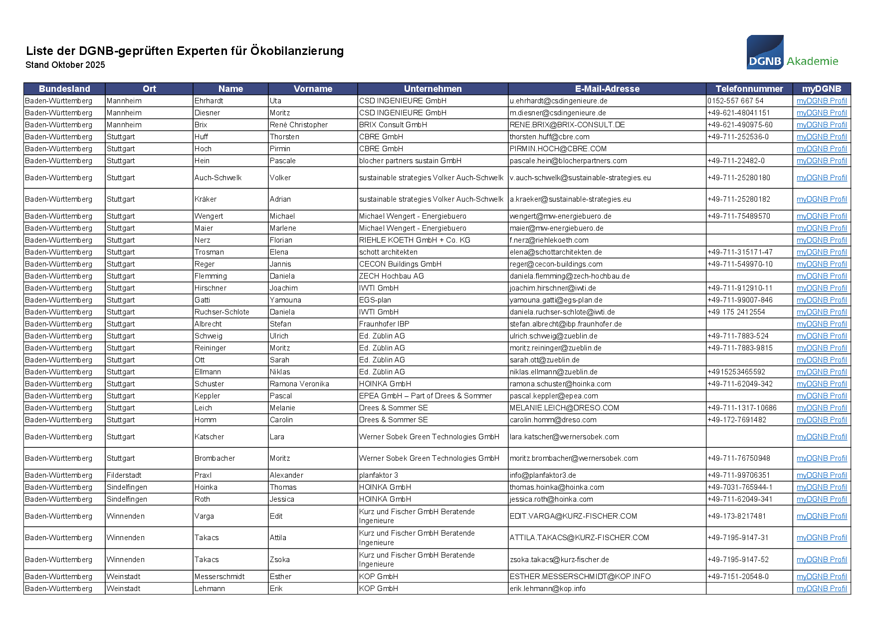 List of DGNB-Examined Experts in Life Cycle Assessment