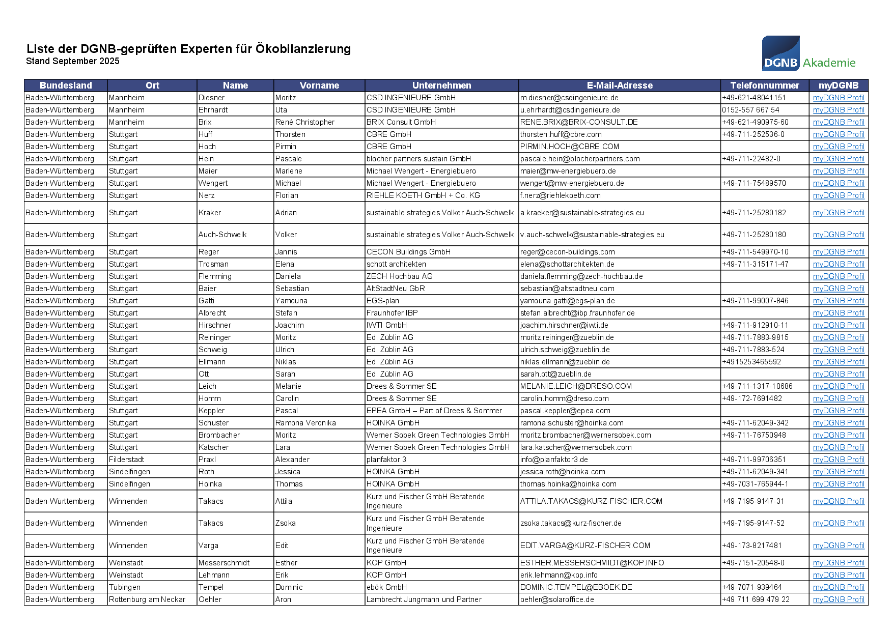 List of DGNB-Examined Experts in Life Cycle Assessment