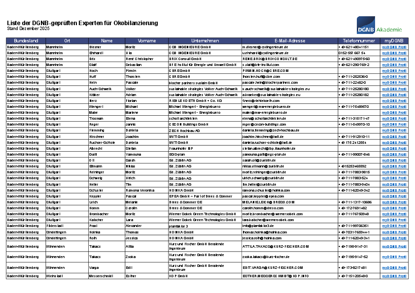 List of DGNB-Examined Experts in Life Cycle Assessment