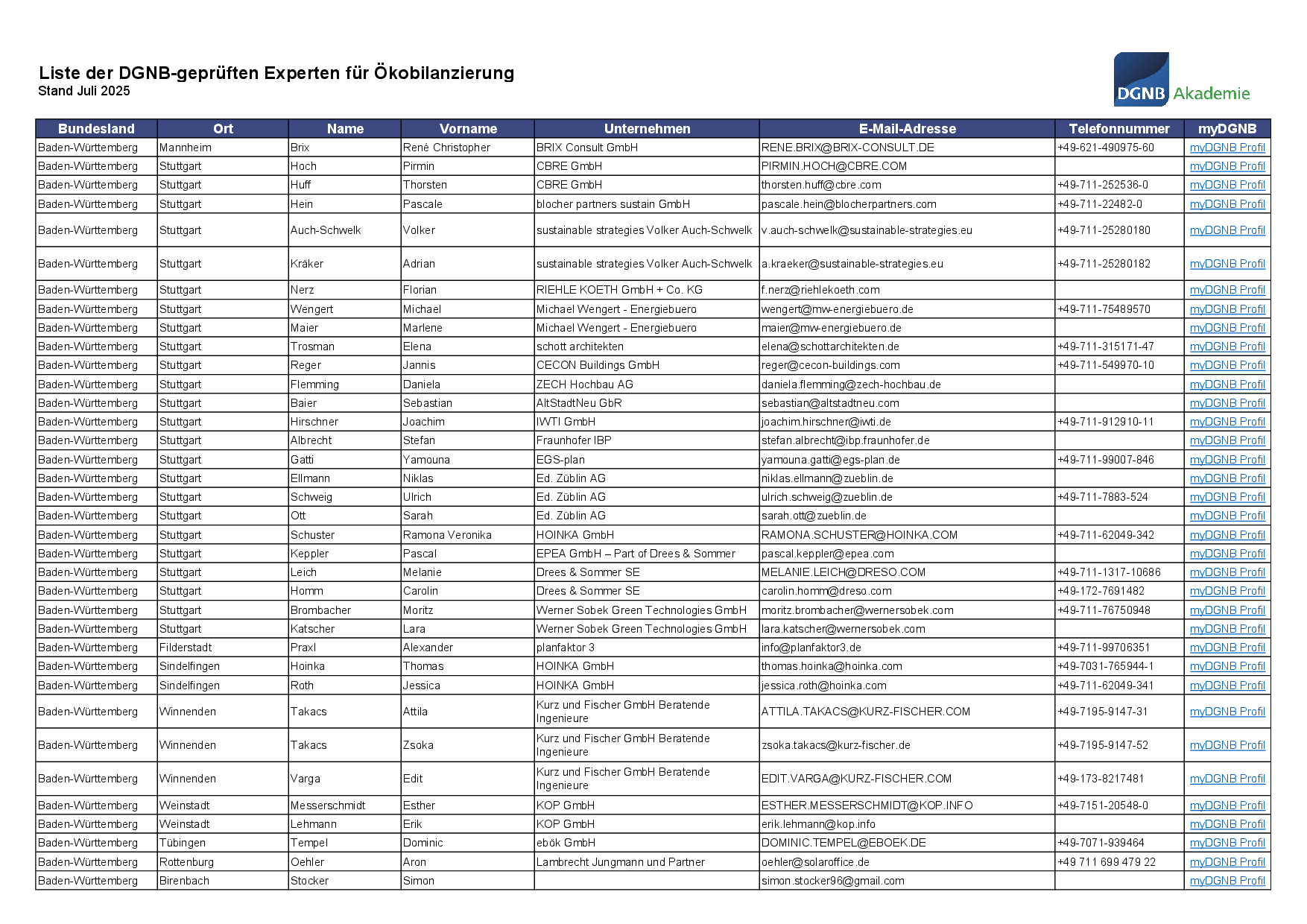 List of DGNB-Examined Experts in Life Cycle Assessment