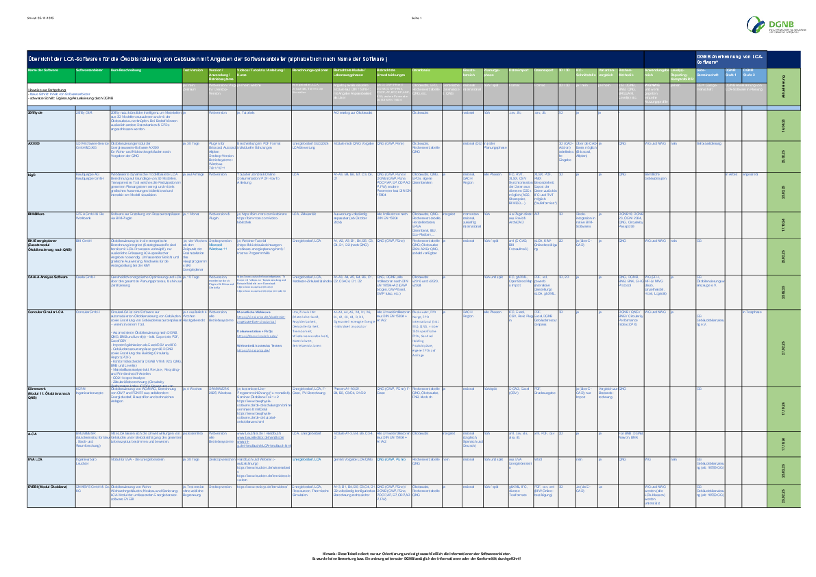 Übersicht anerkannter LCA-Softwares mit Anbietendenangaben