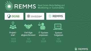 Real Estate Meta-Rating and Monitoring on Sustainability:Informationen zur Anpassung für Deutschland